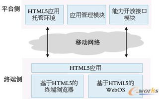 支持html5的网站