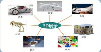3d打印技术市场分析