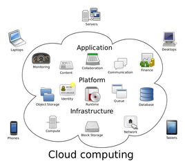 云计算的服务模式有哪几种